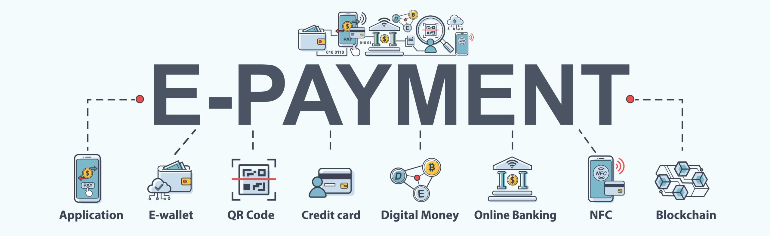 request to pay
